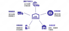 海外仓储服务：跨境电商的新引擎，助推全球贸易便捷化